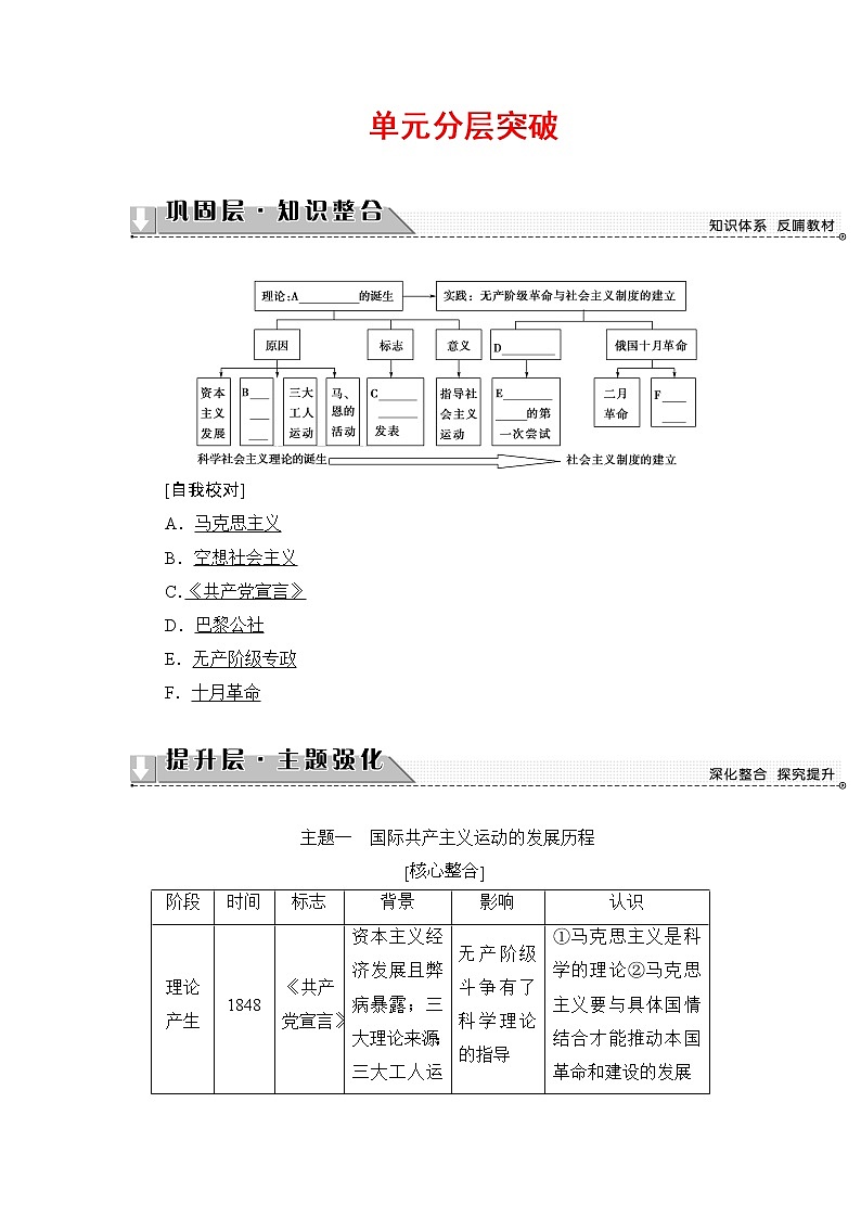 学案 2018版高中历史（人教版）必修1同步教师用书： 第5单元 单元分层突破01