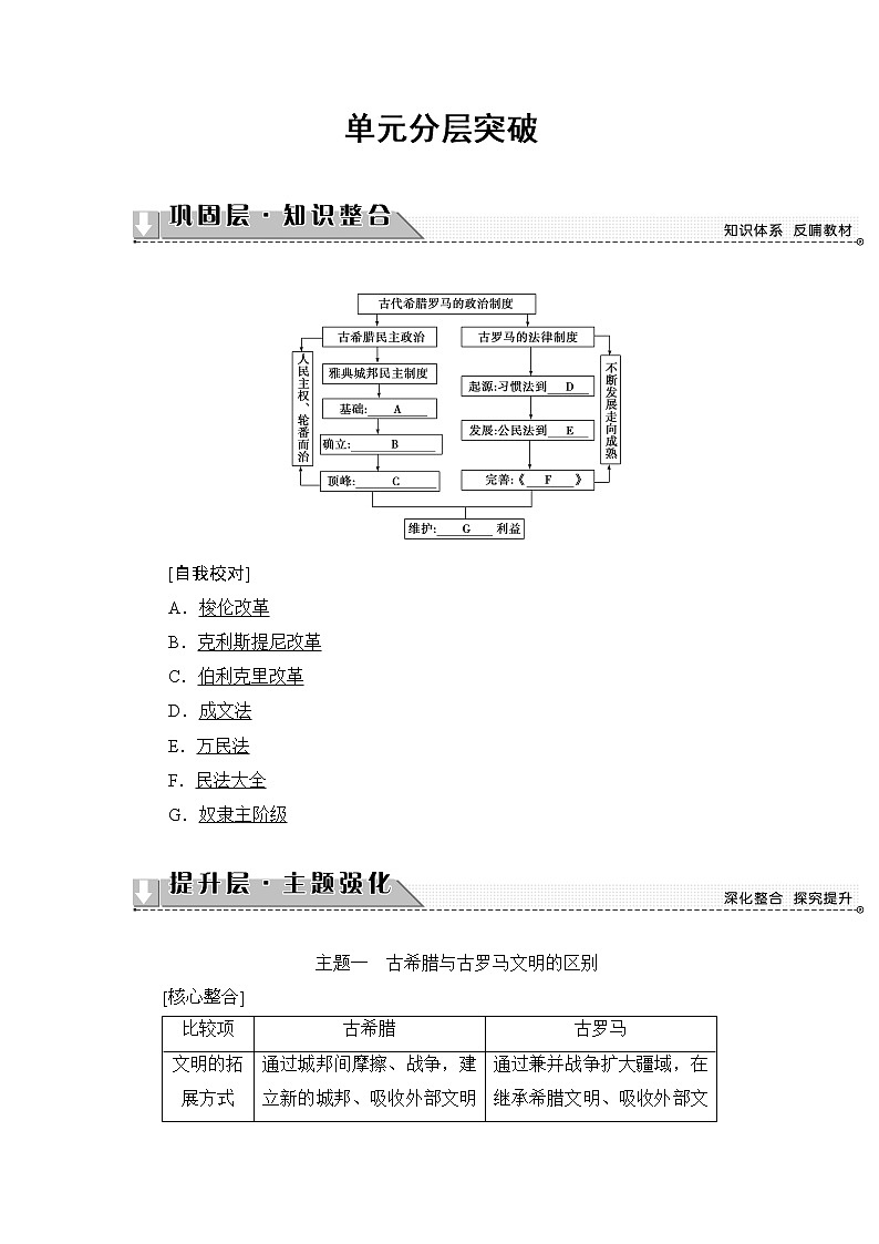 学案 2018版高中历史（人教版）必修1同步教师用书： 第2单元 单元分层突破01