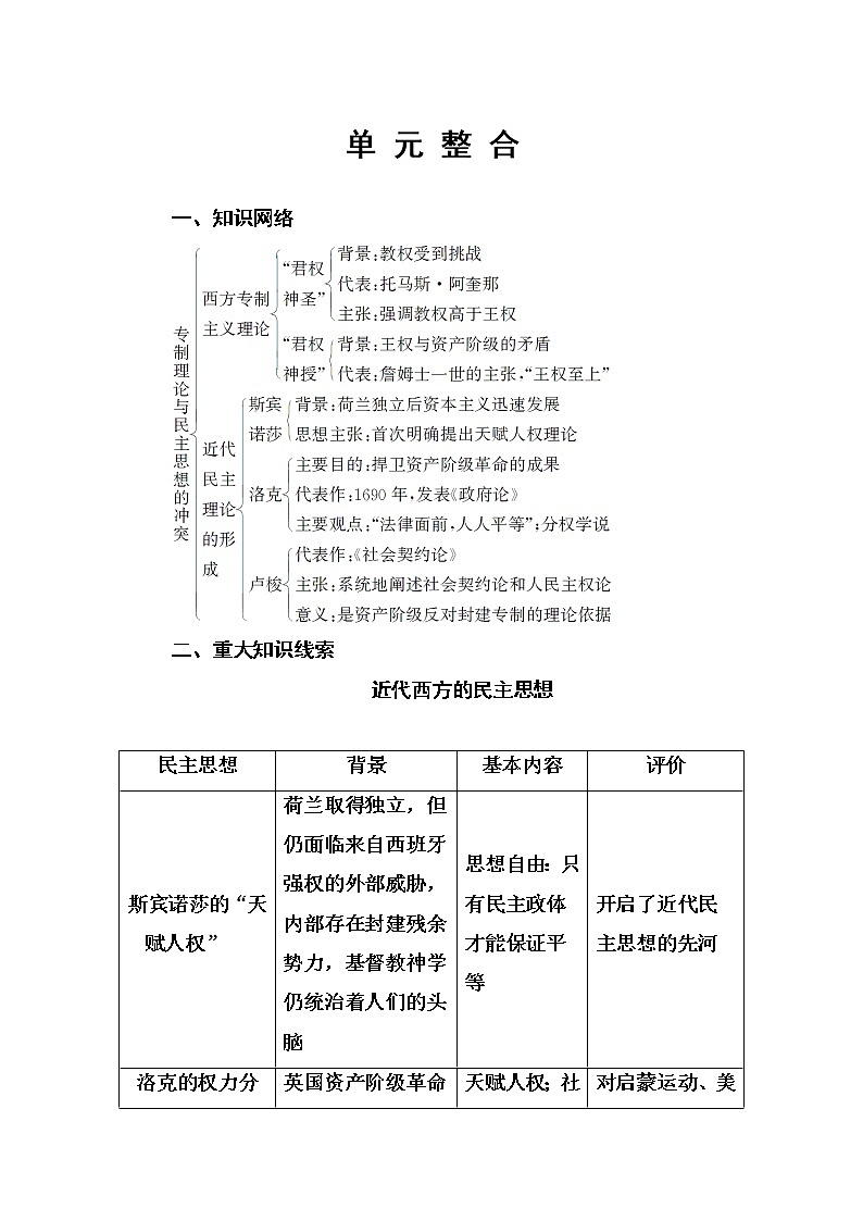 高中历史（人教版）选修二练习：第1单元　专制理论与民主思想的冲突 单 元 整 合试卷01