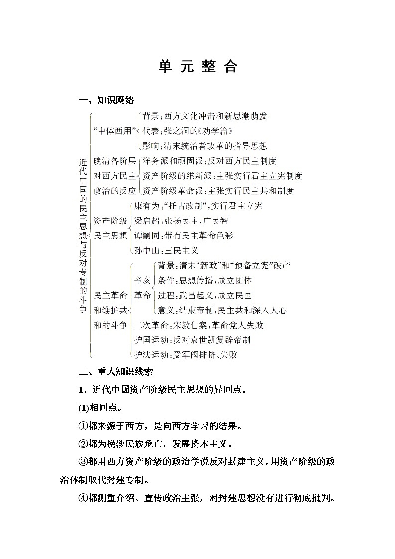 高中历史（人教版）选修二练习：第6单元　近代中国的民主思想与 单 元 整 合试卷01