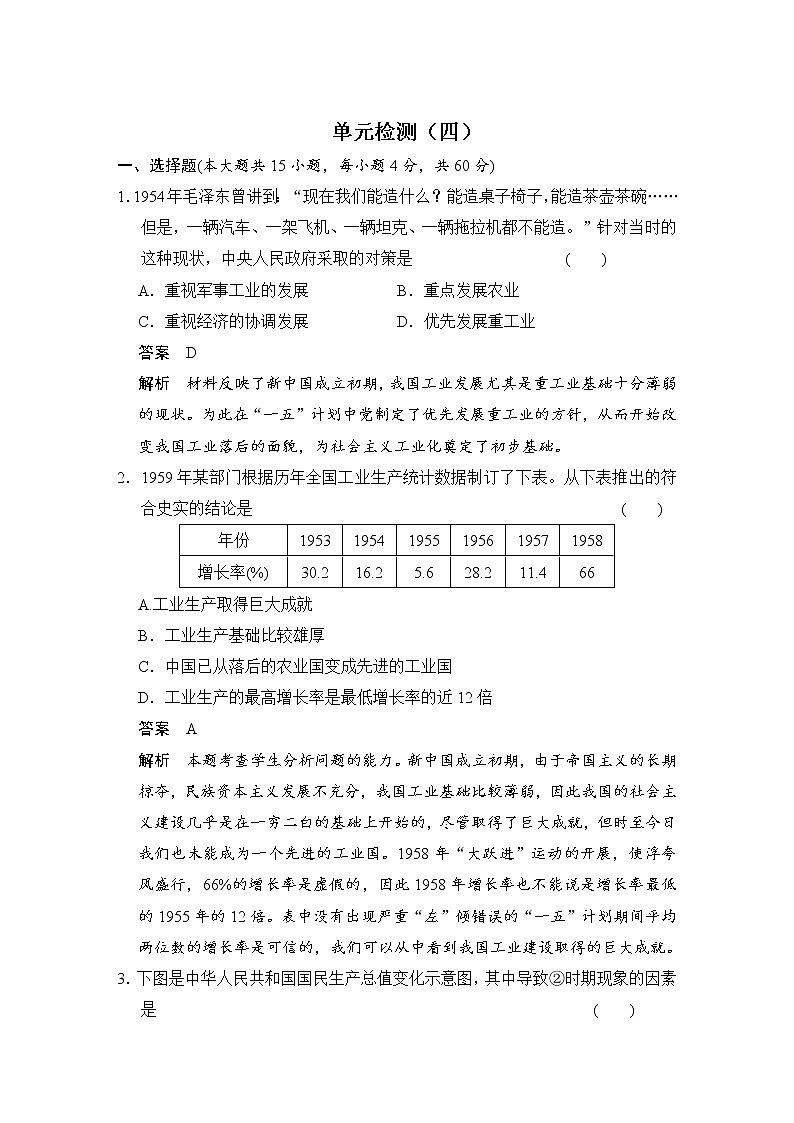 试卷 高中历史（人教版必修二）课时作业：单元检测（四）第1页