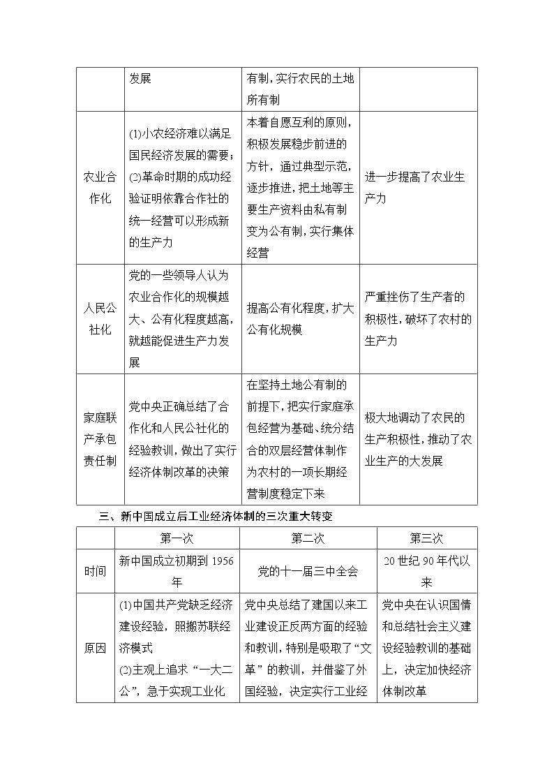 第四单元 中国特色社会主义建设的道路 单元学习总结 试卷练习03