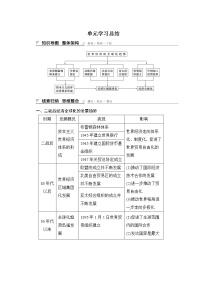 历史必修2 经济史24 世界经济的全球化趋势同步练习题