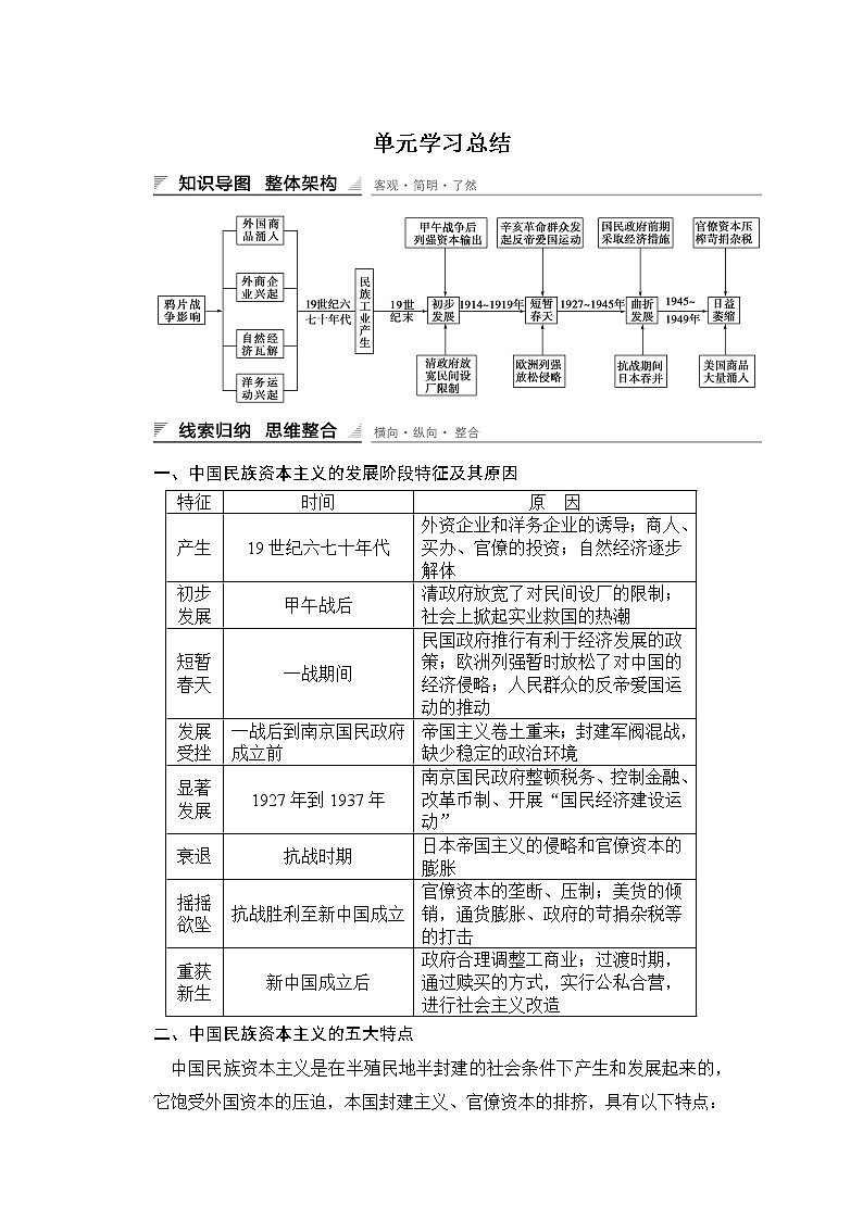 第三单元　近代中国经济结构的变动与资本主义的曲折发展 单元学习总结 试卷练习01