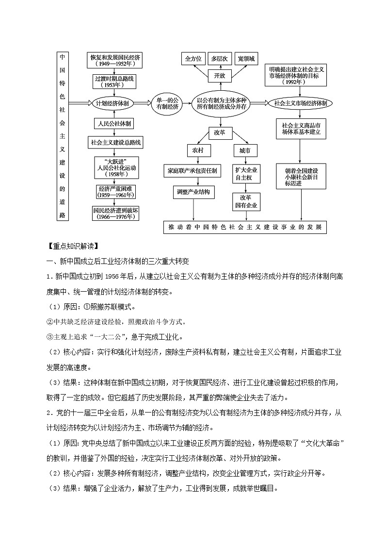 试卷 第04天 中国特色社会主义建设的道路-每日一题之快乐暑假高二历史人教版 Word版含解析02