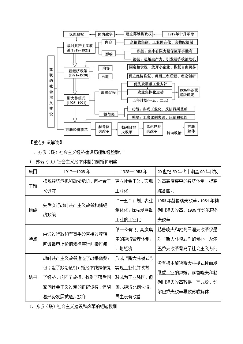 试卷 第07天 苏联的社会主义建设-每日一题之快乐暑假高二历史人教版 Word版含解析02