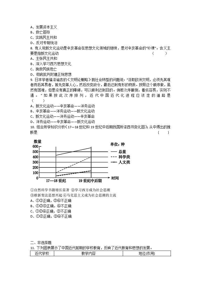 人教新课标版高二历史必修三第5单元第15课 《新文化运动与马克思主义的传播》（同步训练） Word版含答案02