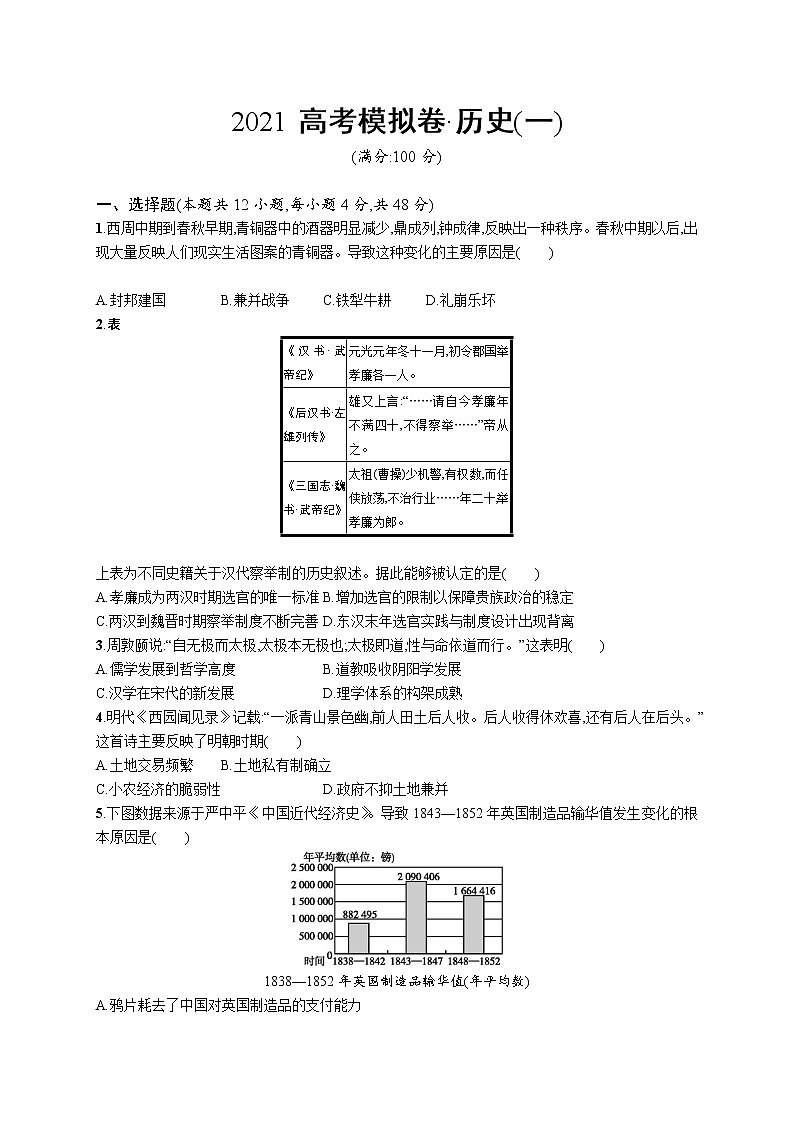 2021高考历史模拟卷1（含答案）第1页