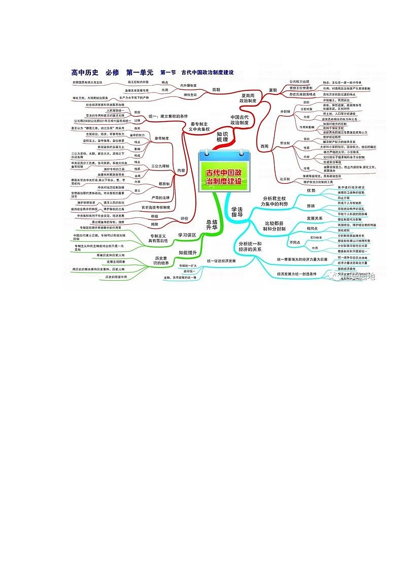高中历史思维图 教案01