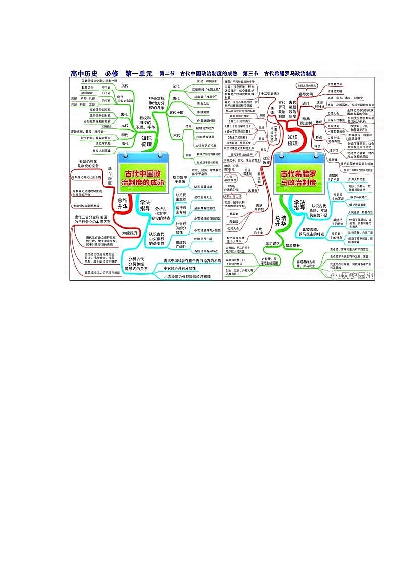 高中历史思维图 教案02