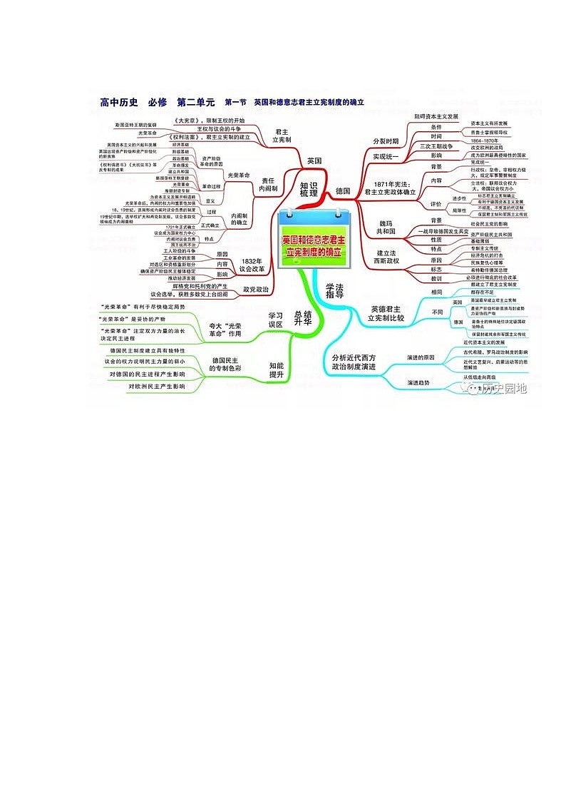 高中历史思维图 教案03