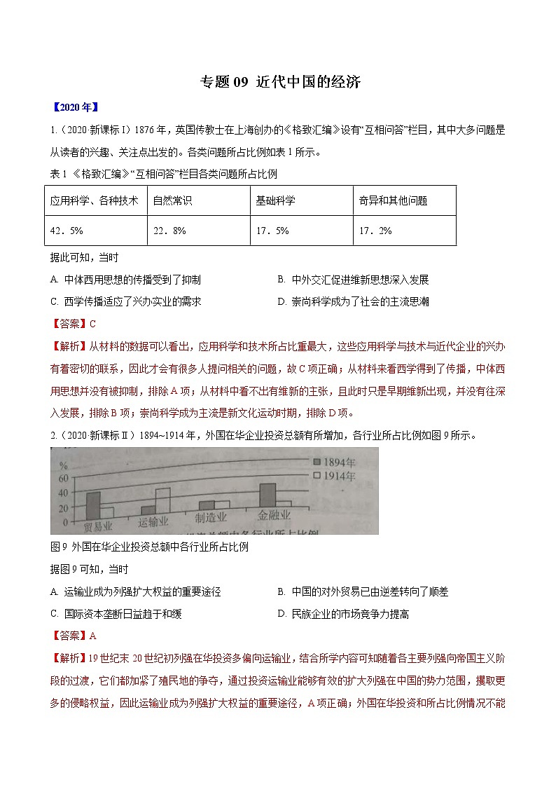高考历史（2011~2020）真题专项练习   专题09 近代中国的经济    解析版第1页