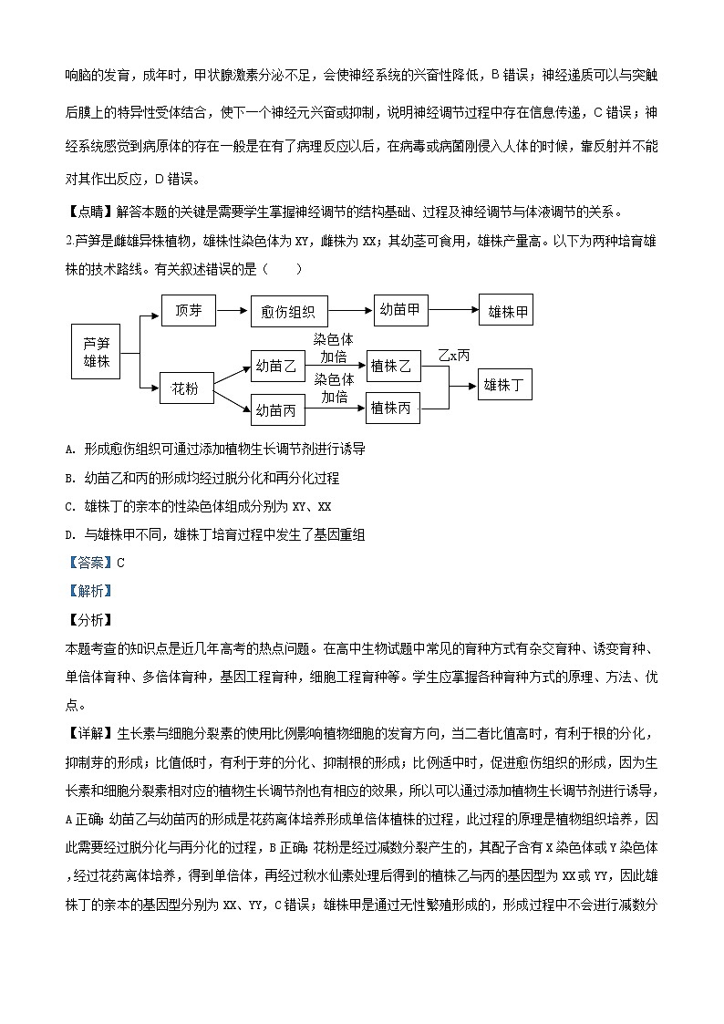 精编：2018年天津市高考生物试卷真题及答案解析（原卷+解析卷）02