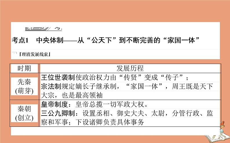 2021高考历史二轮专题复习第1讲中国制度的政治基因_古代中国的政治制度课件08