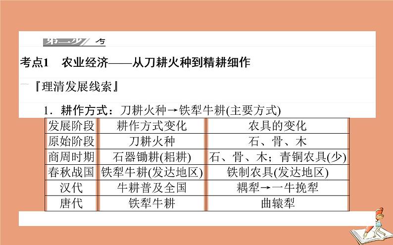 2021高考历史二轮专题复习第2讲权力支配下的农耕文明_古代中国经济的基本结构与特点课件07