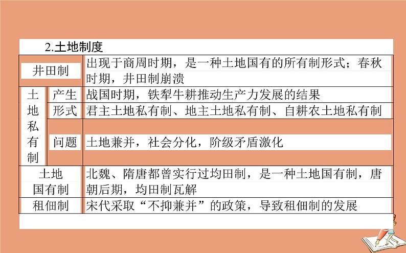 2021高考历史二轮专题复习第2讲权力支配下的农耕文明_古代中国经济的基本结构与特点课件08