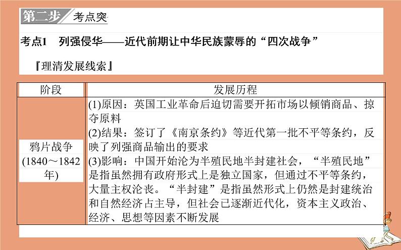 2021高考历史二轮专题复习第4讲艰难曲折的民主历程_近代中国反侵略求民主的潮流课件08