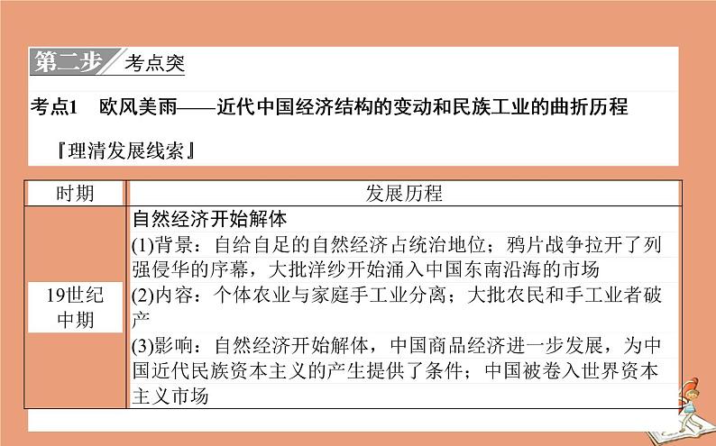 2021高考历史二轮专题复习第5讲夹缝求生的民族经济_近代中国经济结构的变动和近现代社会生活的变迁课件08