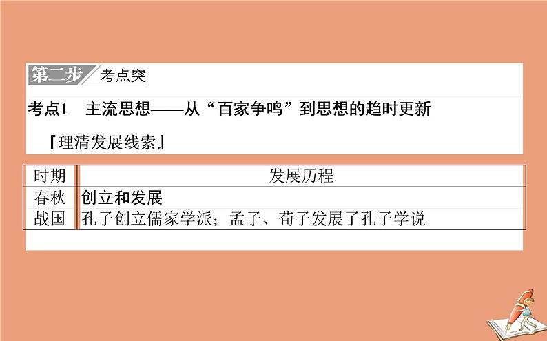 2021高考历史二轮专题复习第3讲辉煌灿烂的文化_中国传统文化主流思想与科技文艺课件08