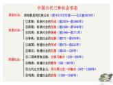 第一单元：古代中国的政治制度 课件