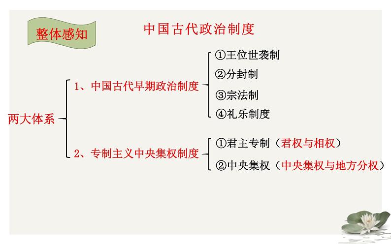 第一单元：古代中国的政治制度 课件03