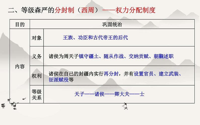 第一单元：古代中国的政治制度 课件08