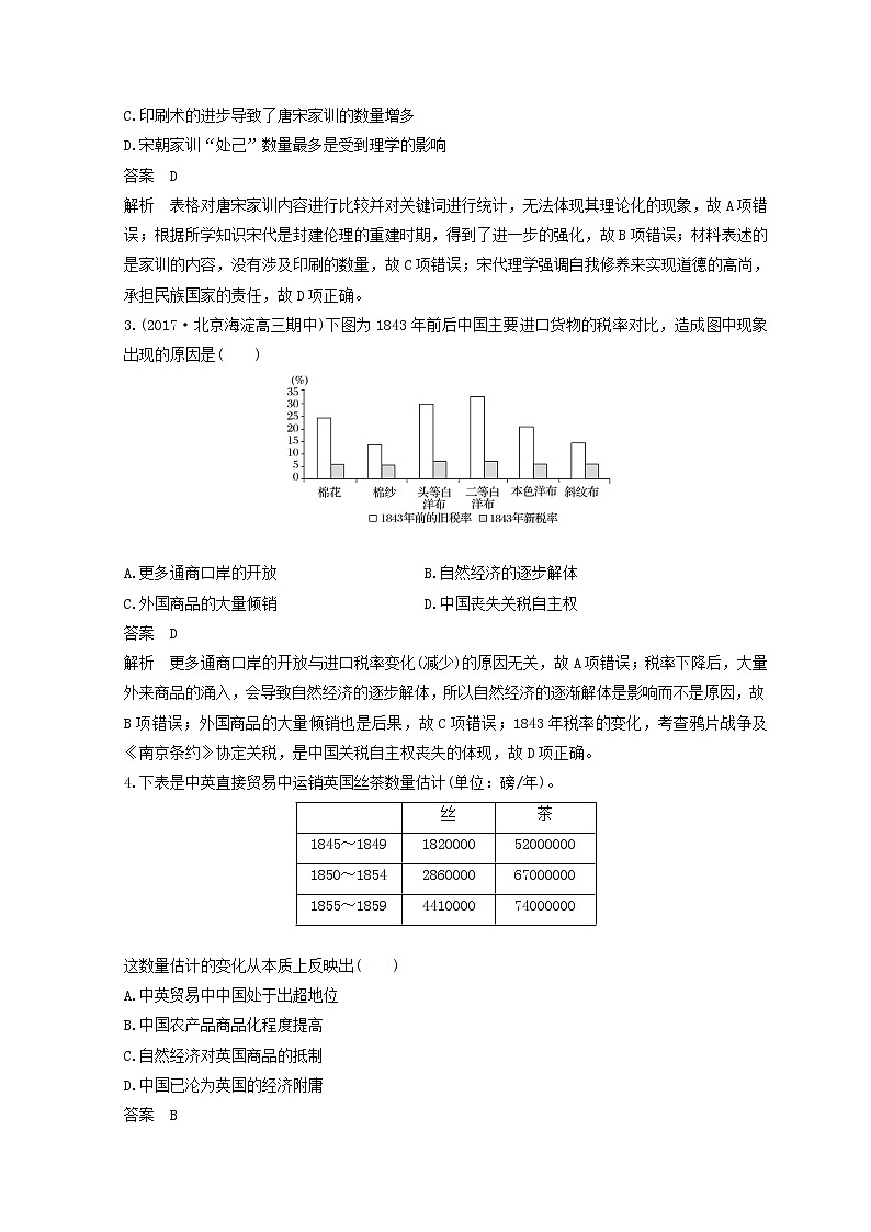 2018年高考历史全国版二轮复习考前特训：—选择题题型专项训练 训练4 Word版含答案第2页