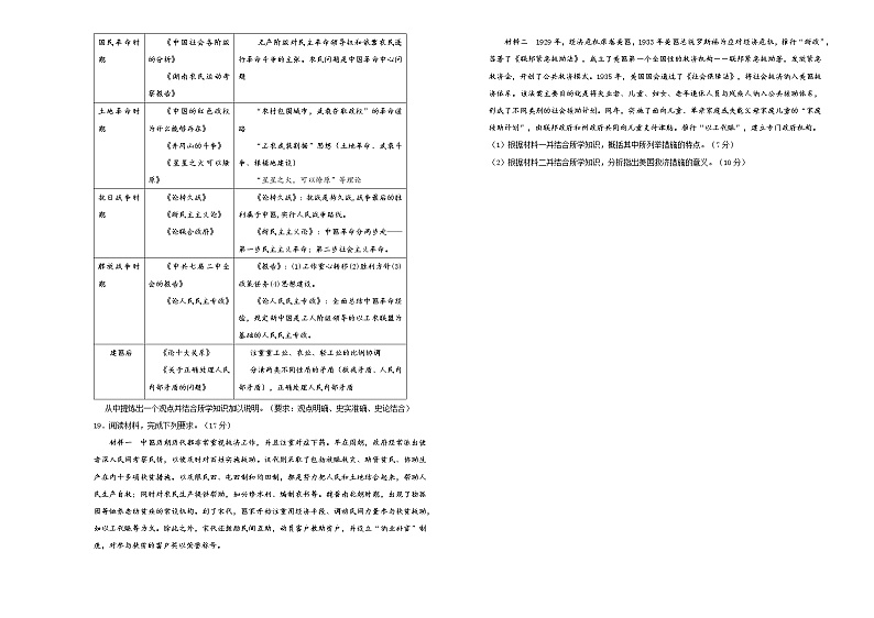 （新高考）山东省2021届泄露天机高考押题卷之历史含答案解析03