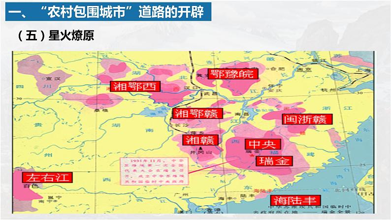 人民版高一必修１ 专题三《新民主主义革命》课件08