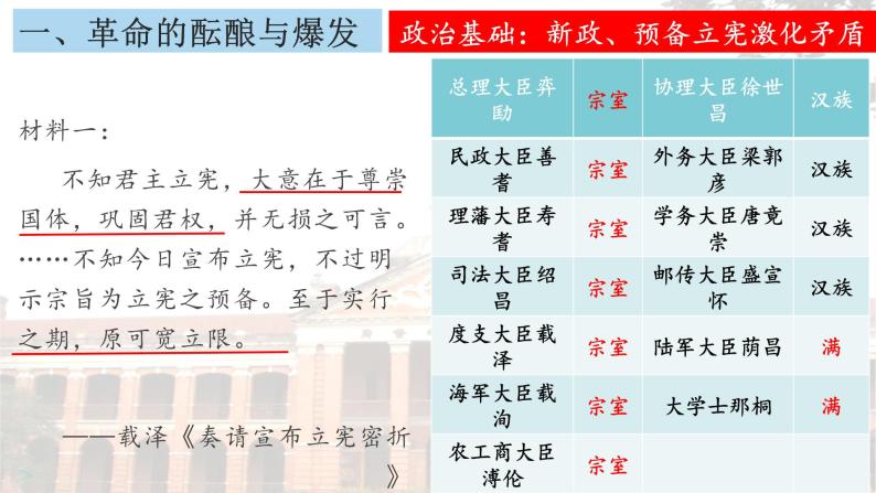 人民版高一必修１专题三《辛亥革命》课件05