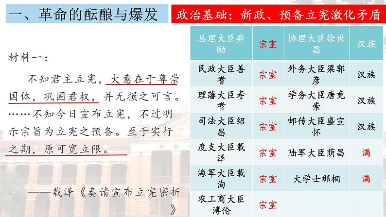 人民版高一必修１专题三《辛亥革命》课件第5页