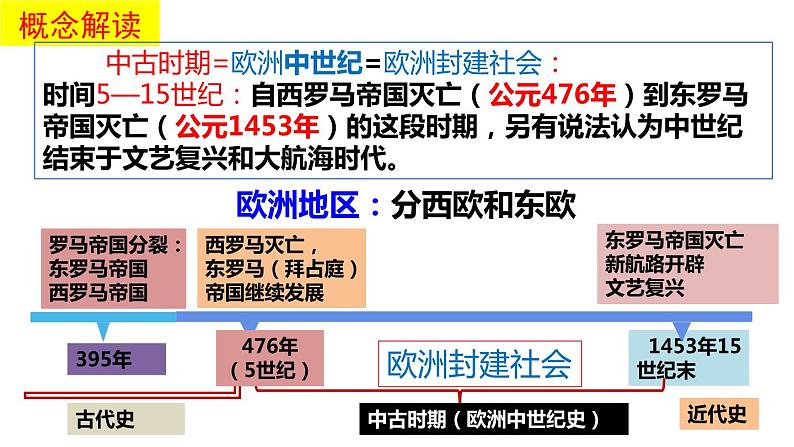 第3课 中古时期的欧洲（36张）课件第4页