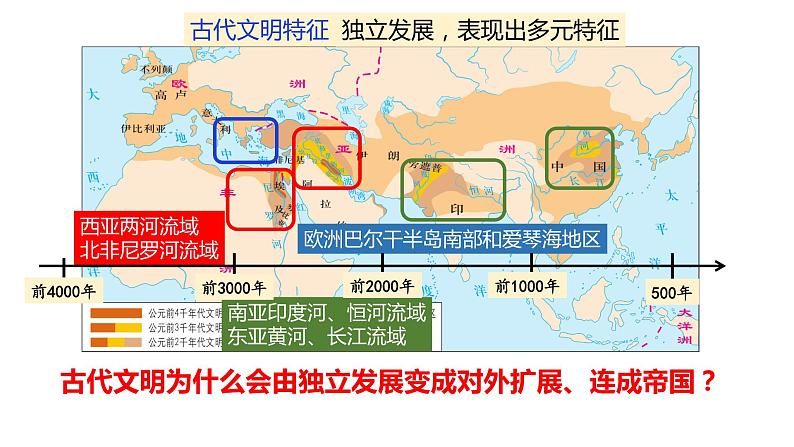 第2课 古代世界的帝国与文明的交流（24张）【课件63】第2页