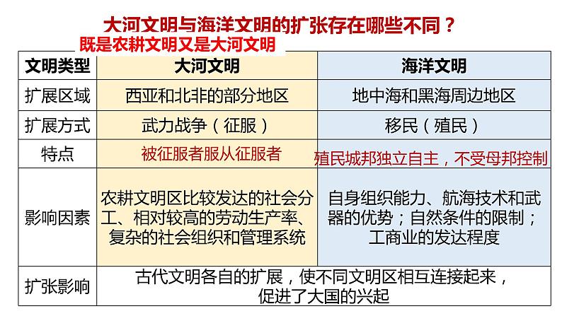 第2课 古代世界的帝国与文明的交流（24张）【课件63】第8页