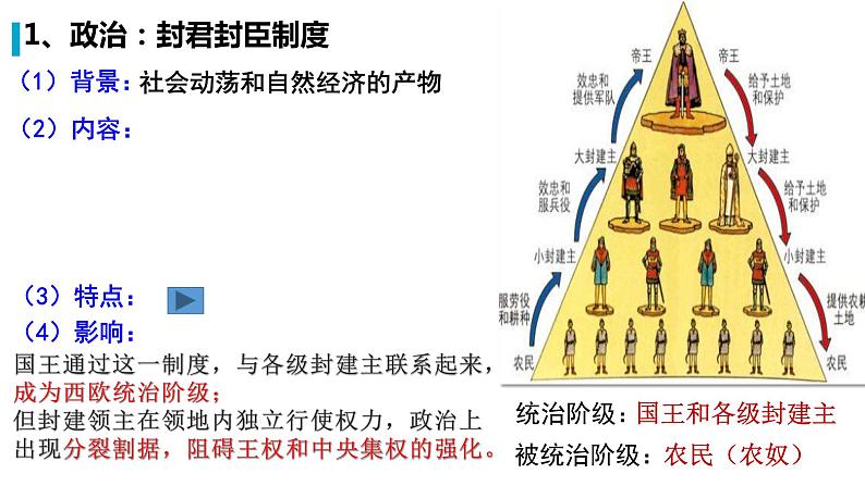 高中  历史 人教统编版  (必修)中外历史纲要(下) 第二单元 中古时期的世界第3课 中古时期的欧洲 课件06