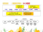 高中 历史 人教统编版 (必修)中外历史纲要(下)  第四单元 资本主义制度的确立第8课 欧洲的思想解放运动 课件