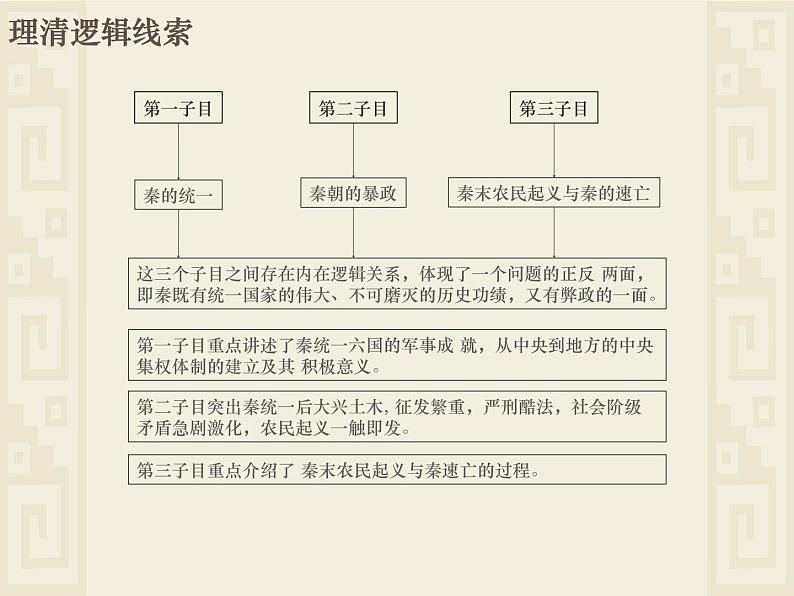 中外历史纲要（上）新视角课件  第一单元第3课 秦统一多民族封建国家的建立03