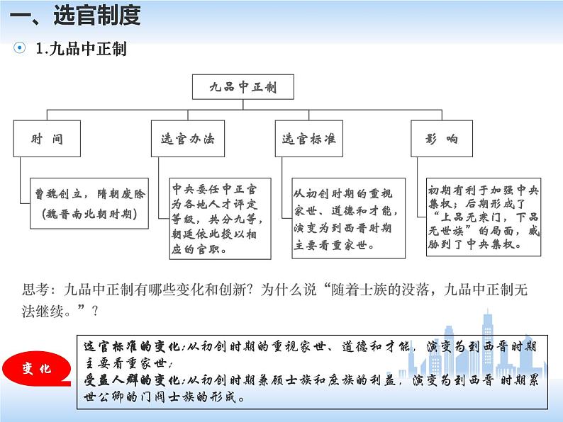 中外历史纲要（上）新视角课件  第二单元第7课  隋唐制度的变化与创新第7页