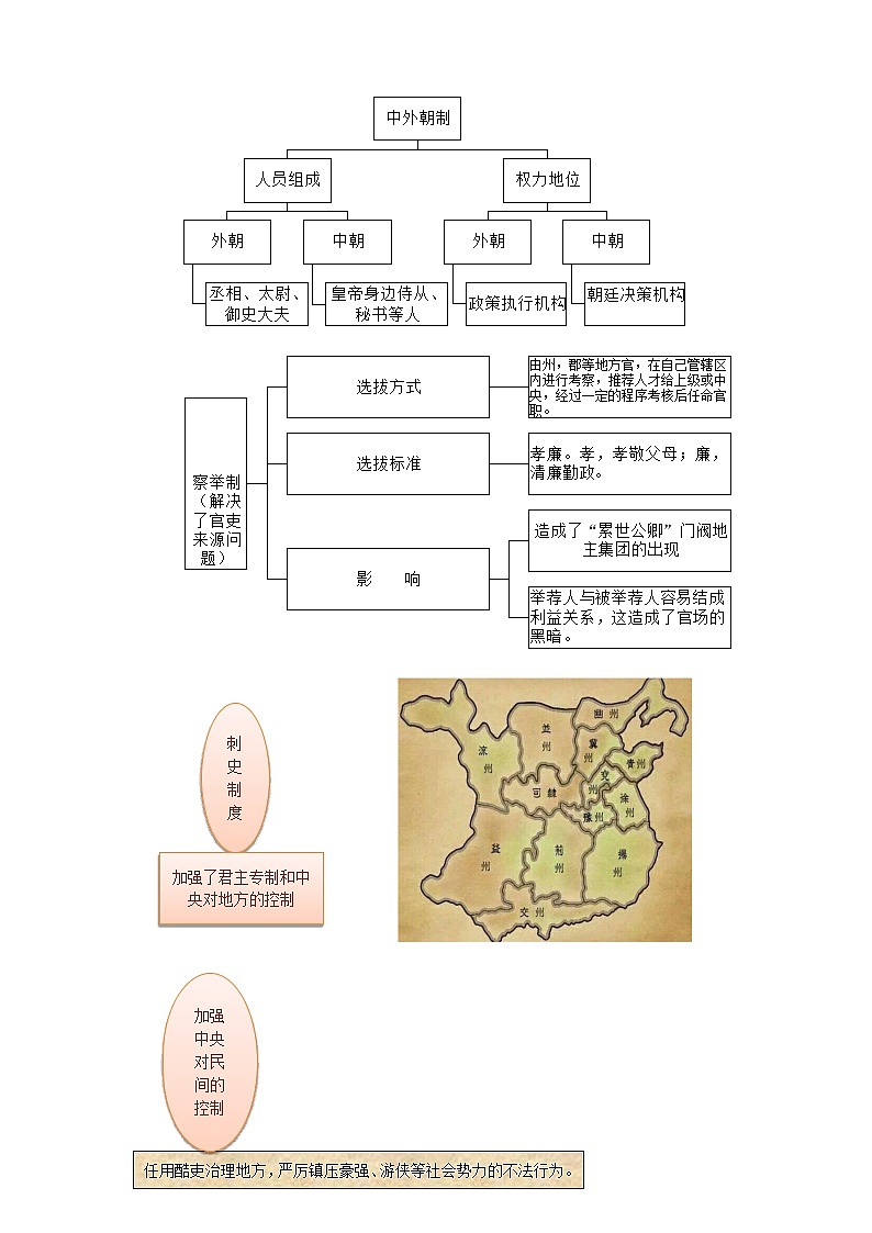 高中历史人教统编版中外历史纲要（上）新视角教学设计 第4课 西汉与东汉— 统一多民族封建国家的巩固03