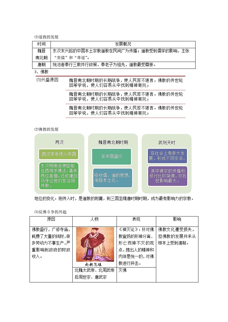 高中历史人教统编版中外历史纲要（上）新视角教学设计 第8课 三国至隋唐的文化03