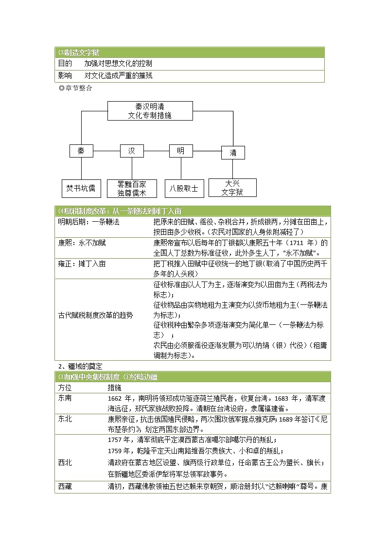 高中历史人教统编版中外历史纲要（上）新视角教学设计 第14课清朝前中期的鼎盛与危机03