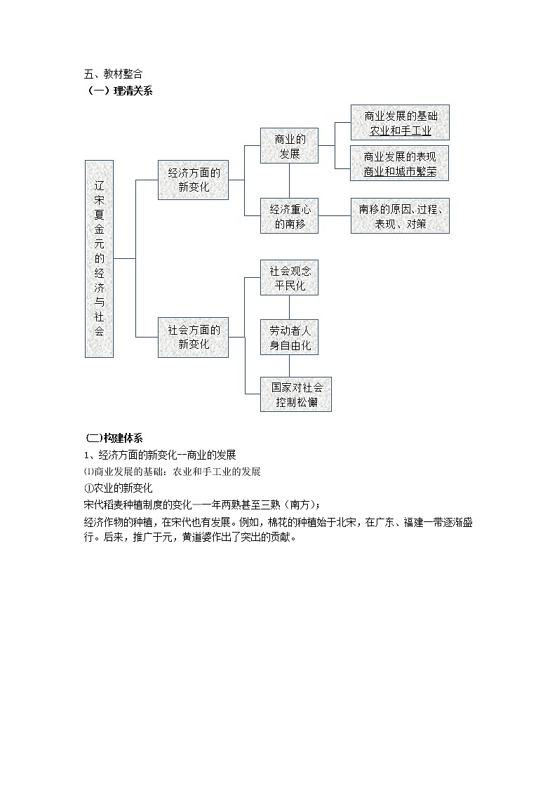 高中历史人教统编版中外历史纲要（上）新视角教学设计 第11课 辽宋夏金元的经济与社会02