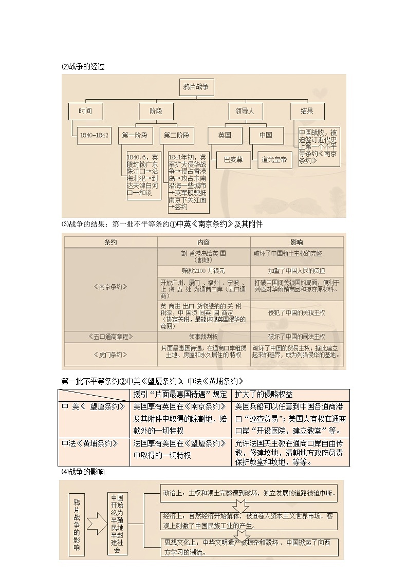 高中历史人教统编版中外历史纲要（上）新视角教学设计 第16课 两次鸦片战争03