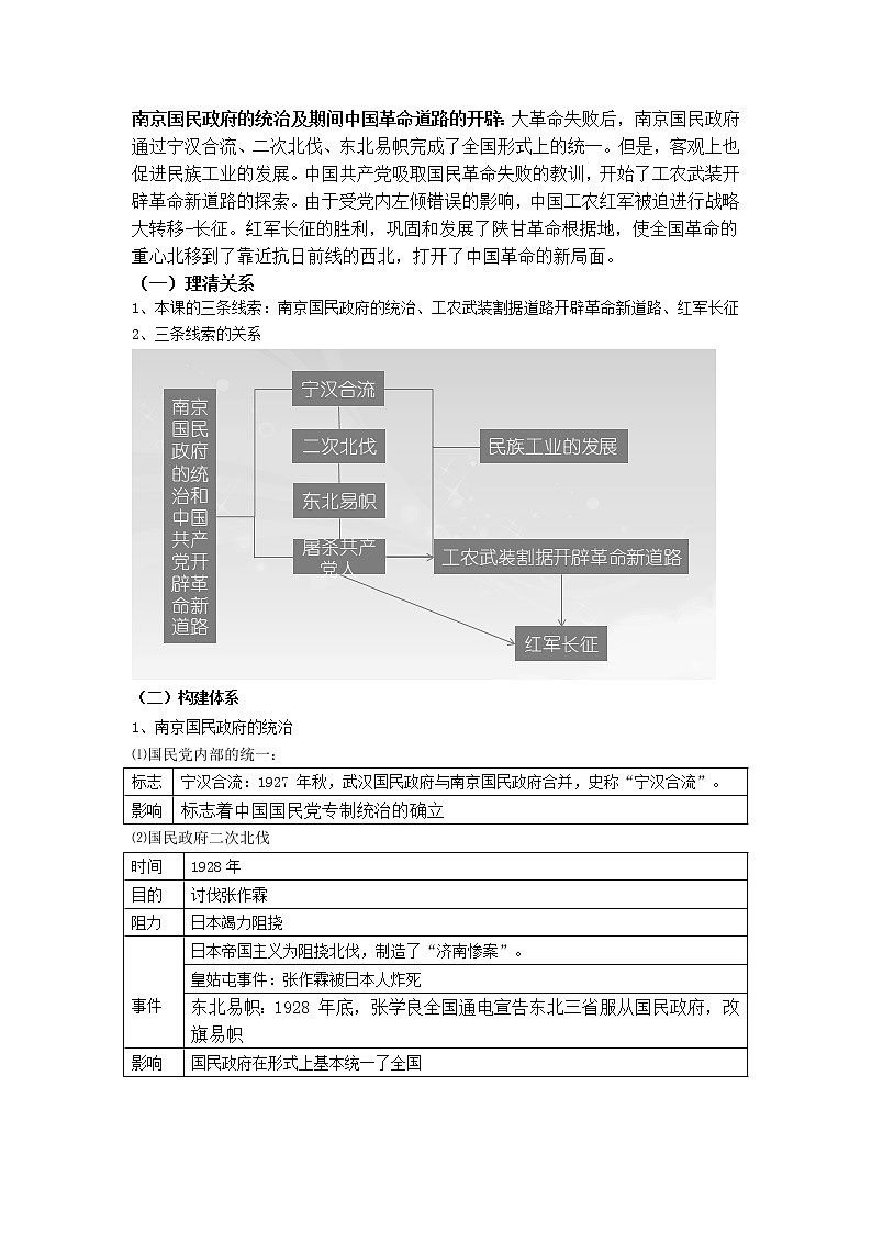 高中历史人教统编版中外历史纲要（上）新视角教学设计 第22课 南京国民政府的统治和中国共产党开辟革命新道路02
