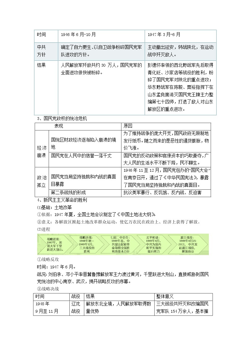 高中历史人教统编版中外历史纲要（上）新视角教学设计 第25课  人民解放战争03