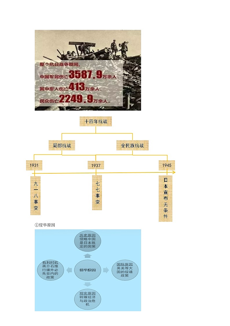 高中历史人教统编版中外历史纲要（上）新视角教学设计 第23课 从局部抗战到全面抗战03
