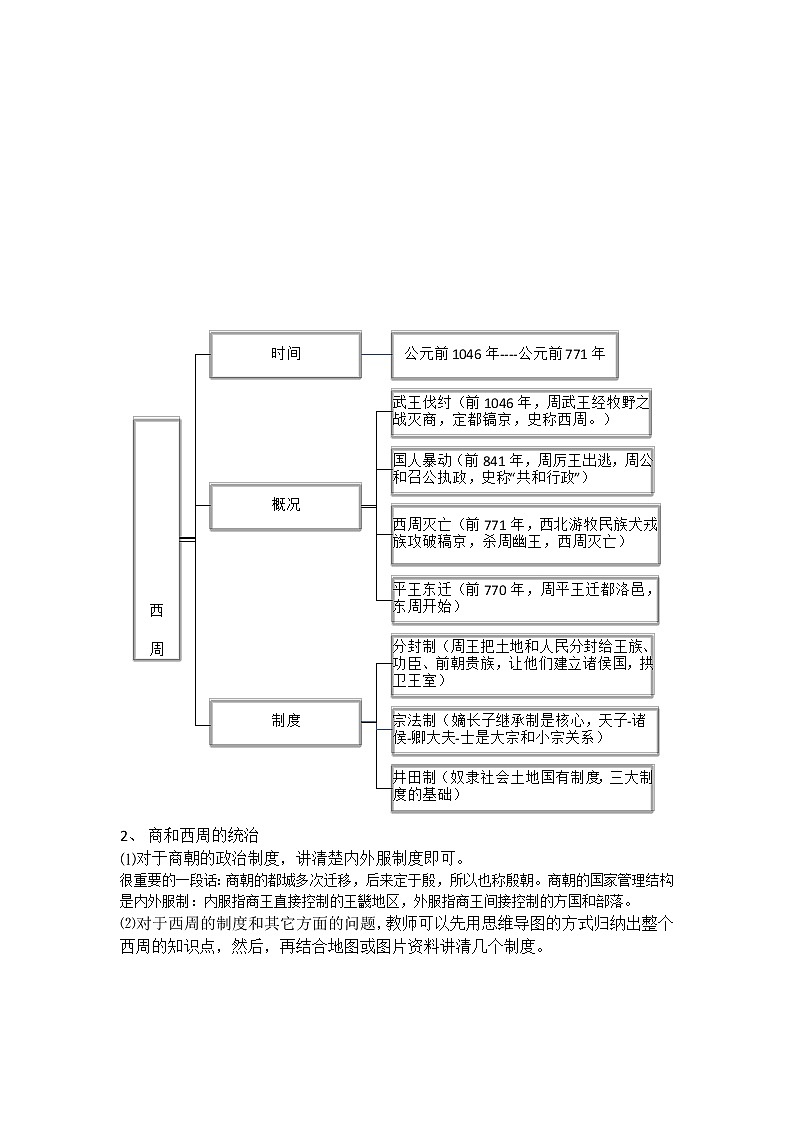 高中历史人教统编版中外历史纲要（上）新视角教学设计 第1课  中华文明的起源与早期国家03