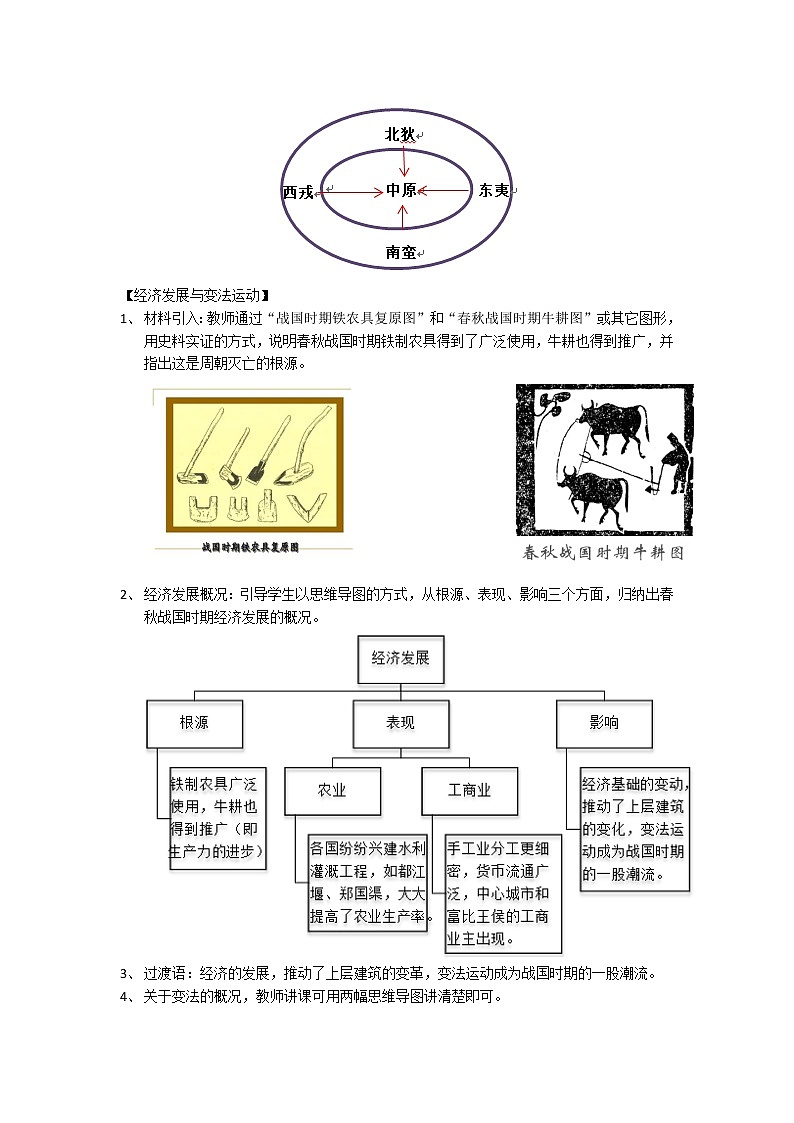 高中历史人教统编版中外历史纲要（上）新视角教学设计 第2课  诸侯纷争与变法运动03