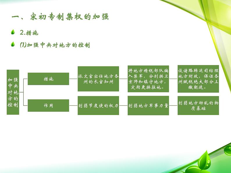 中外历史纲要（上）新视角课件  第三单元第9课 两宋的政治和军事08