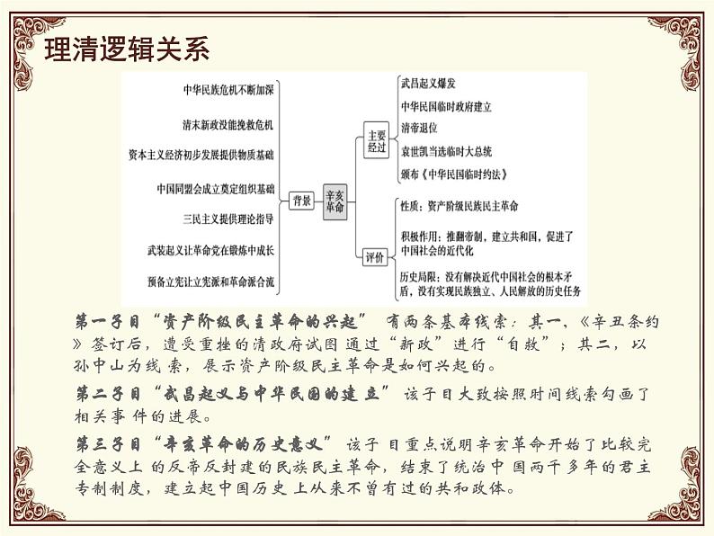 中外历史纲要（上）新视角课件  第六单元 第19 课 辛亥革命04